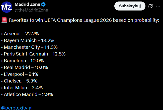 PROCENTOWE SZANSE na WYGRANIE LM w 2026 roku!